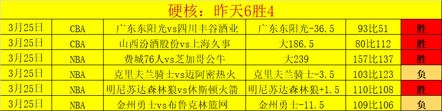 湖人队奥斯,里夫斯,不可或缺的,一号彩票,1号彩票,彩票网站,在线投注,彩票购买,高中奖率