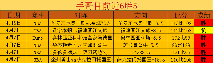 分组赛后精,彩程度提升,一号彩票1号彩票,一号彩票,1号彩票,彩票网站,在线投注,彩票购买,高中奖率