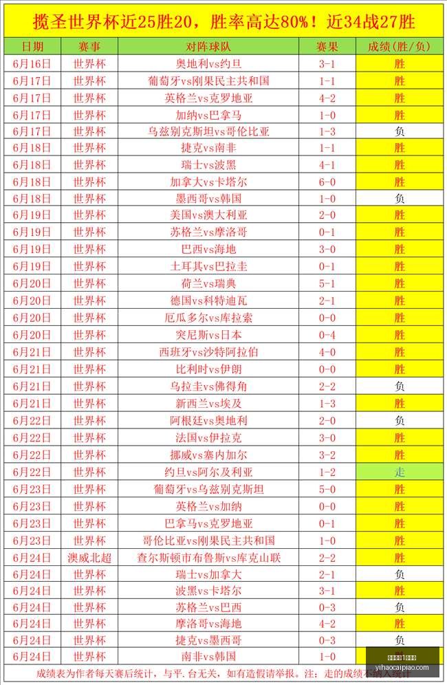 一号彩票,号彩票,一号彩票1号彩票,一号彩票,1号彩票,彩票网站,在线投注,彩票购买,高中奖率
