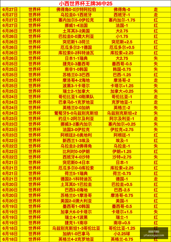 一号彩票,号彩票,一号彩票1号彩票,一号彩票,1号彩票,彩票网站,在线投注,彩票购买,高中奖率