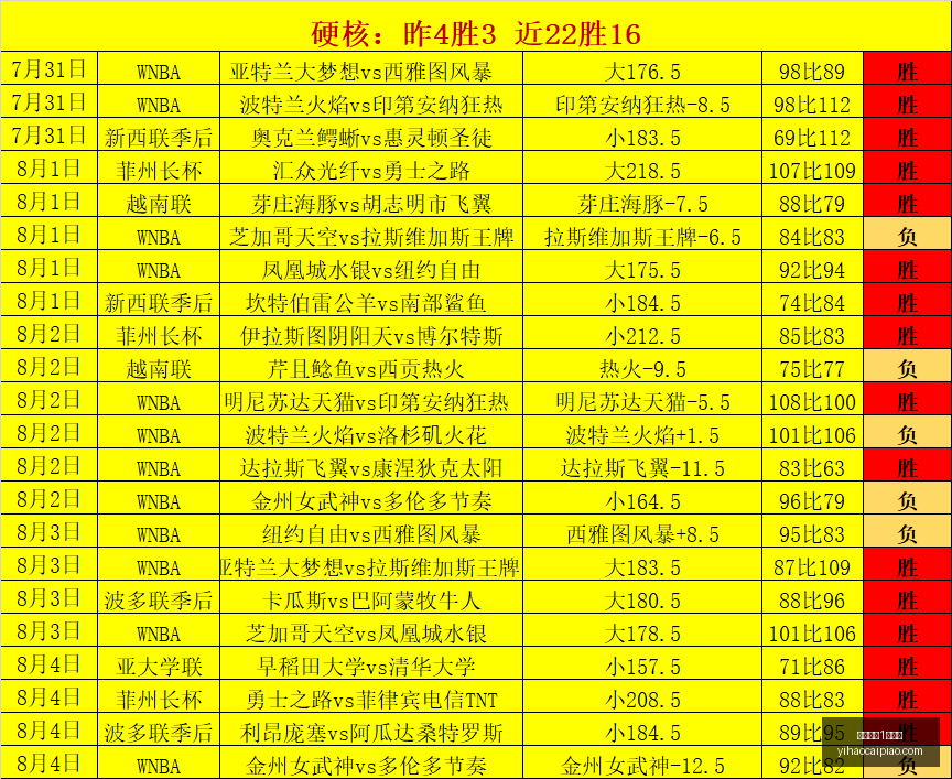 一号彩票,号彩票,号彩票关键,一号彩票,1号彩票,彩票网站,在线投注,彩票购买,高中奖率