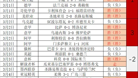 弗拉格赛季6次3055，新秀仅4人达成
